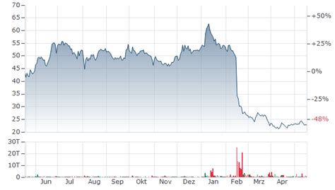 FORMYCON AKTIE | Aktienkurs | DE000A1EWVY8 | A1EWVY | News | finanzen.net