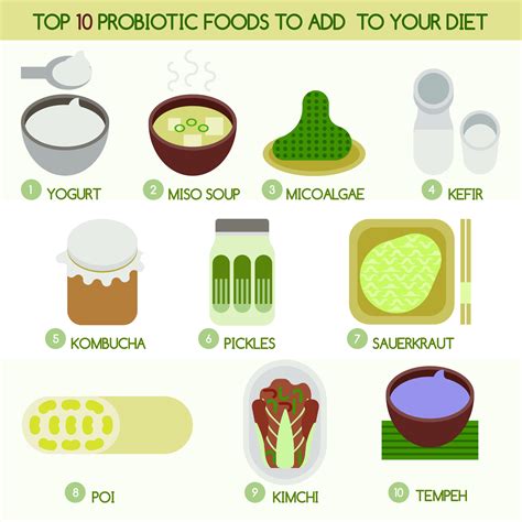 Probiotics for Vaginal Infections: Yeast Infections & More – DrFormulas