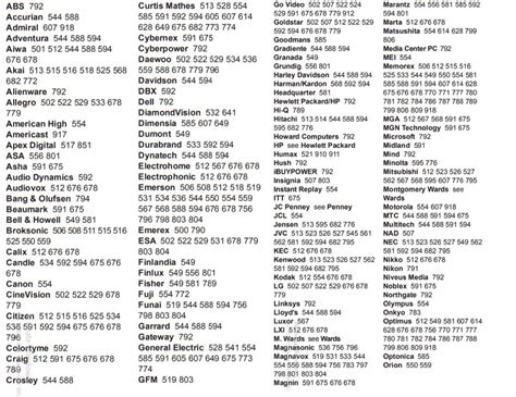 Image result for Program Dish Remote Codes