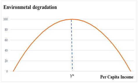 Economic Growth, CO2 Emissions Quota and Optimal Allocation under ...