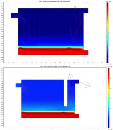 Image result for Mixture Model COMSOL