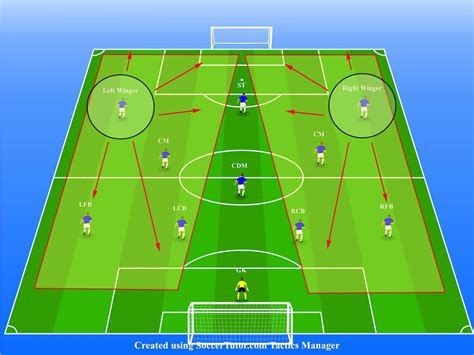 Left-Wing Position 的图像结果
