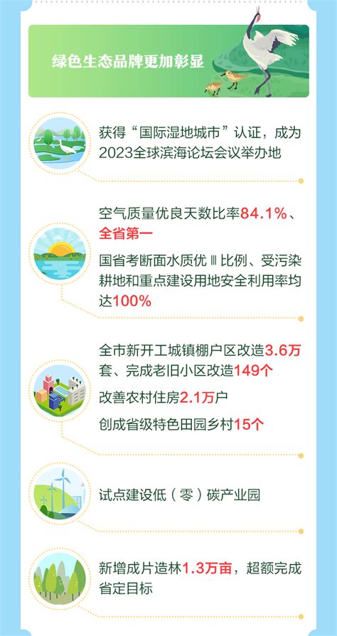 一图读懂丨2023盐城市政府工作报告 -盐城新闻网