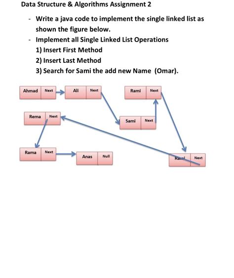 Image result for Ethio Programming Data Structure Single Linked List