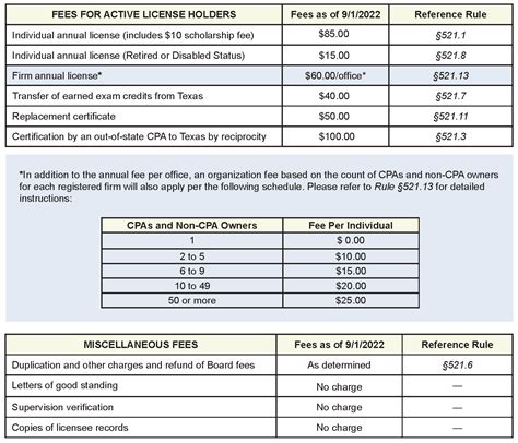 TSBPA - Welcome to Texas State Board of Public Accountancy
