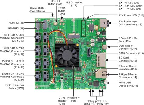 i.MX 8QuadMax Multisensory Enablement Kit (MEK) - NXP Semiconductors ...