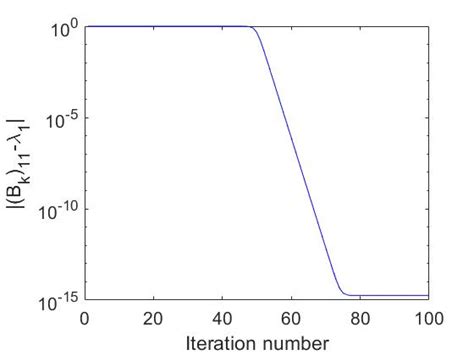 Image result for QR Algorithm for 2X2 Matrices PDF