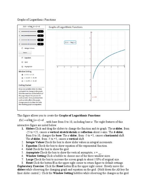 Graphs of Logarithmic Functions | PDF
