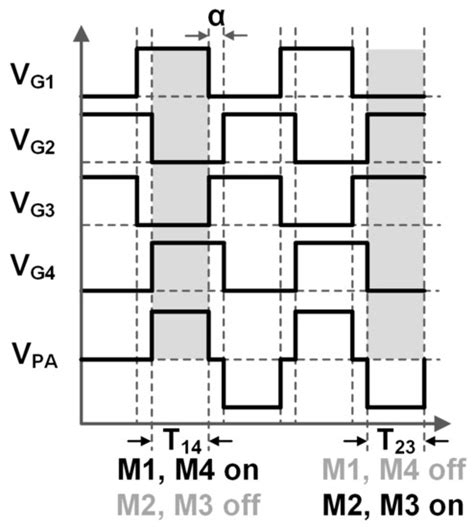 An Overview of Regulation Topologies in Resonant Wireless Power ...