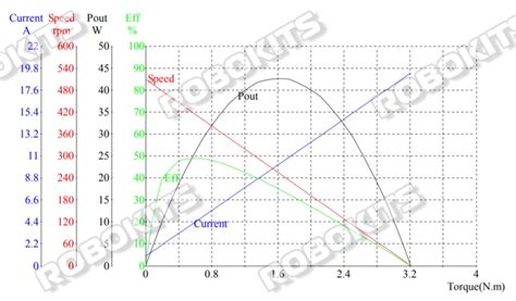 Industrial Grade IG45 Planetary DC Geared Encoder Servo Motor 50W ...