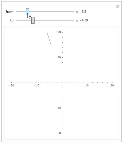 Image result for Manipulate Command Plot Mathemnatica