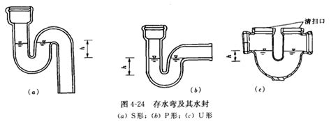 U型铸铜存水弯 - BIM构件 - 毕马汇 Nbimer