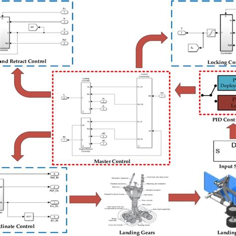Image result for PID Controller Explain