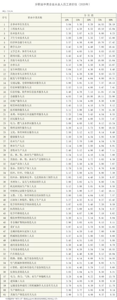2023年关于邯郸最低工资标准调整方案,基本工资调整