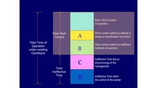 Code of Productivity 的图像结果