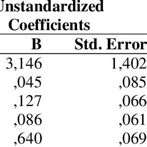 Image result for Finding Hypothesis Using a Subscript 1 and Subscript 2