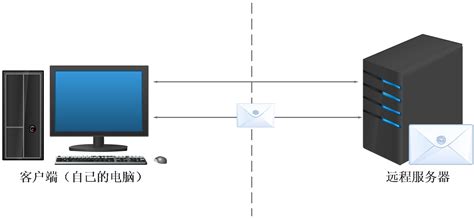 Pierre Giraud JavaScript 的图像结果
