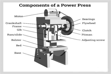 Press Machine Types 的图像结果