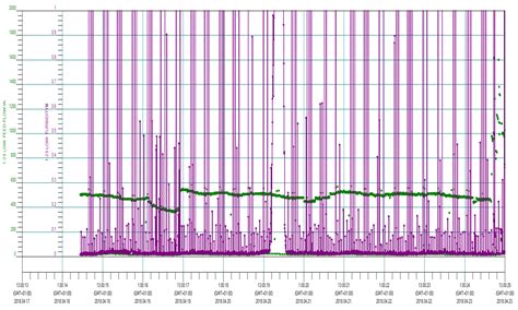 Advances in Drinking Water Treatment through Piloting with UF Membranes