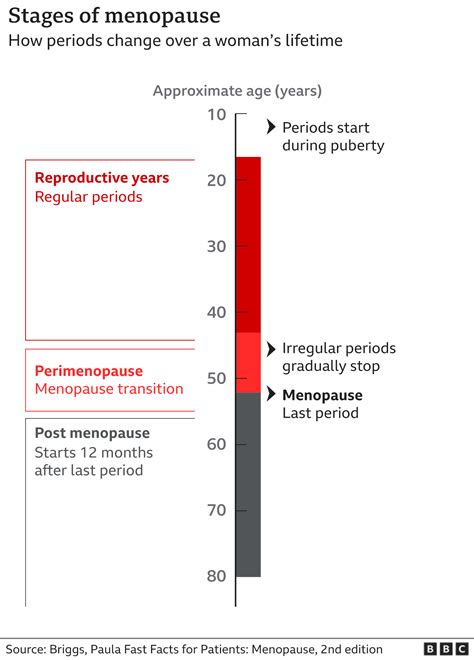 Hormone replacement therapy and menopause: What you need to know about HRT - BBC News