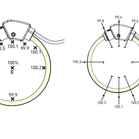 CS PM Flex - Current/effective power meter | CS INSTRUMENTS
