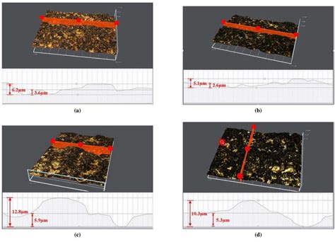 An In-Depth Exploration of Unconventional Machining Techniques for ...