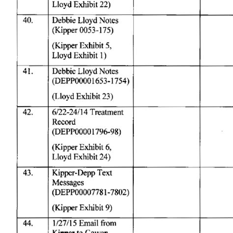12 h, aug 7, 2014 y - MEDICAL NOTE Johnny Depp REDACTED (Timeline)