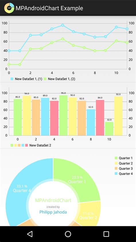 Image result for Android Stock Multiple Time Frame Chart