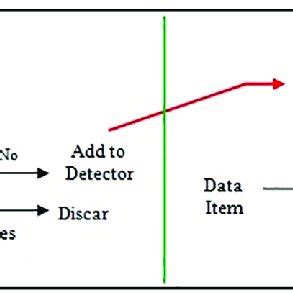 Image result for Negative Selection