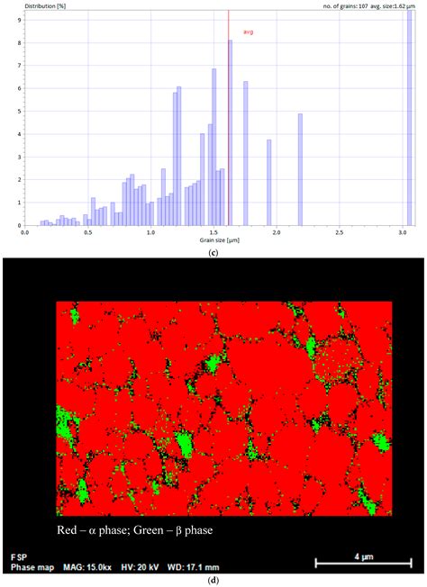 On Dynamic Recrystallization during the Friction Stir Processing of ...