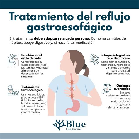 Reflujo gastroesofágico: síntomas, causas, diagnóstico y tratamiento - Blue