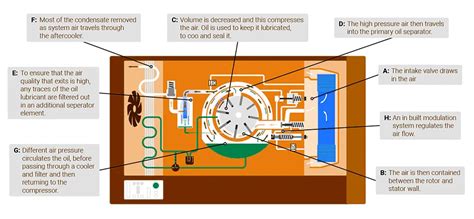 Image result for Compressor Air Con How It Works