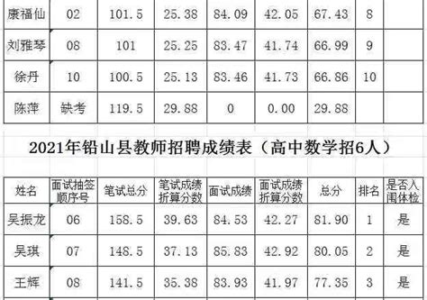 江西上饶2023年上半年普通高中学业水平合格性考试成绩查询入口（已开通）