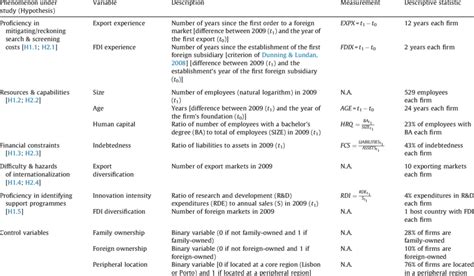 Image result for Statistics Variables