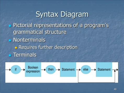 Syntax Programming Languages 的图像结果