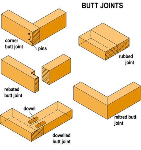 How to Make the Perfect Butt Joints: Step-by-Step Guide