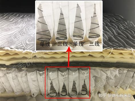 【拆床】篇8——花13万买的席梦思黑标Tatiana床垫，竟然没法睡？ - 知乎