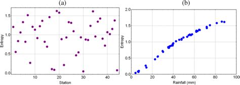 Entropy Values 的图像结果