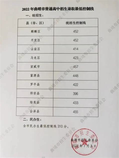 曲靖市教育体育局：2021云南曲靖中考成绩查询入口、查分系统