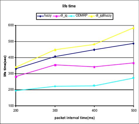 Life of Packet Over Internet 的图像结果