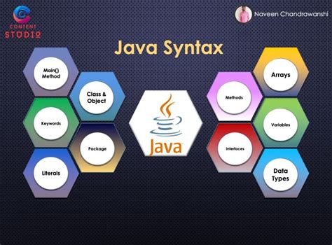Java From Scratch Naveen Automation Lab 的图像结果