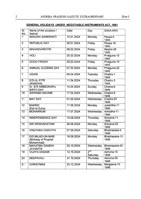Holiday List for Andhra Pradesh - Quikchex Knowledge Base