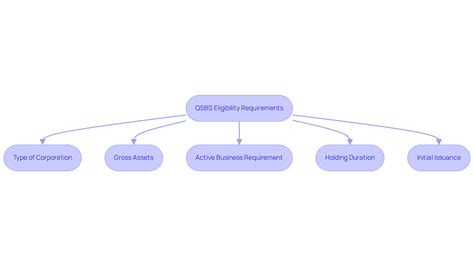 Master QSBS Treatment: Navigate Eligibility, Benefits, and Challenges ...