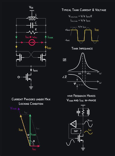 Image result for Fall Final Computer Science