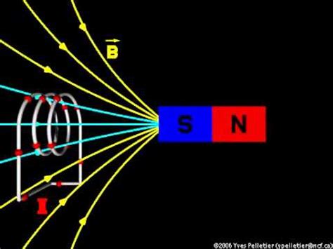 Electromagnetic induction 2 - Electromagnetic Induction Video Lecture ...