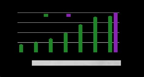 HTRF Human Phospho-ALK (Tyr1604) Detection Kit
