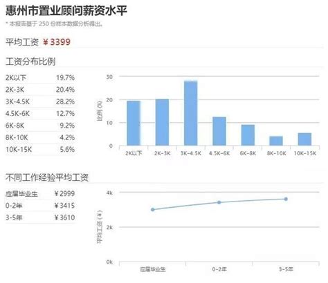 惠州锂威公司招聘员工 月薪4800-9000元_环境