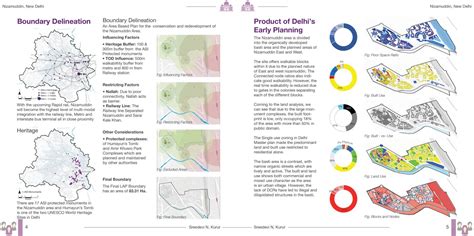 Nizamuddin: Where Heritage and Transit Synchronize | CEPT - Portfolio