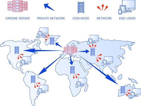 What Is a CDN? Introduction to the Content Delivery Network - IPXO