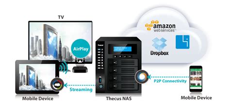 Thecus N4810 4-Bay NAS with Intel Celeron N3160 1.6GHz, 4GB RAM, 4x USB ...